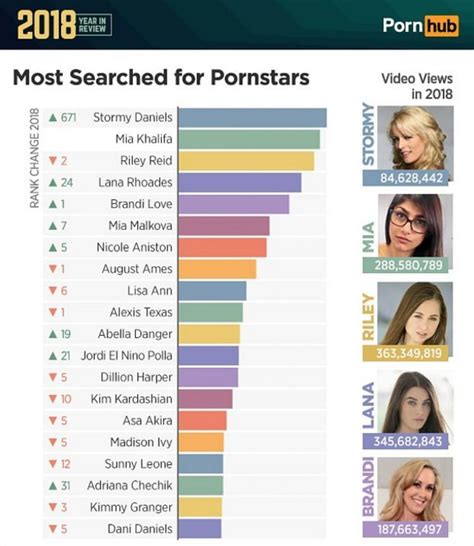 Most Popular Vidéos Porno 